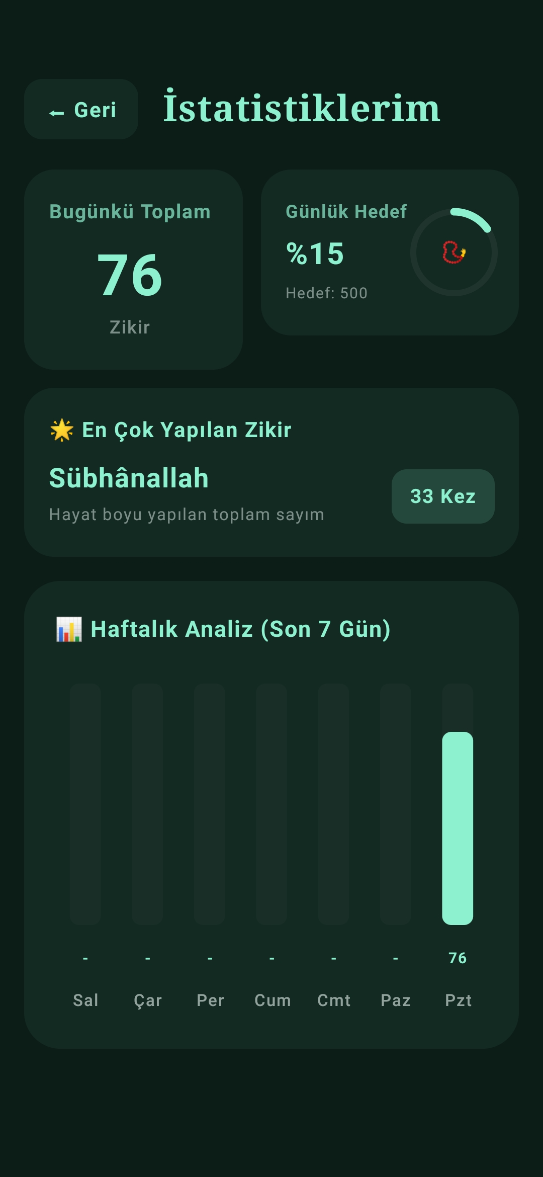 Zikra Tema Seçimi